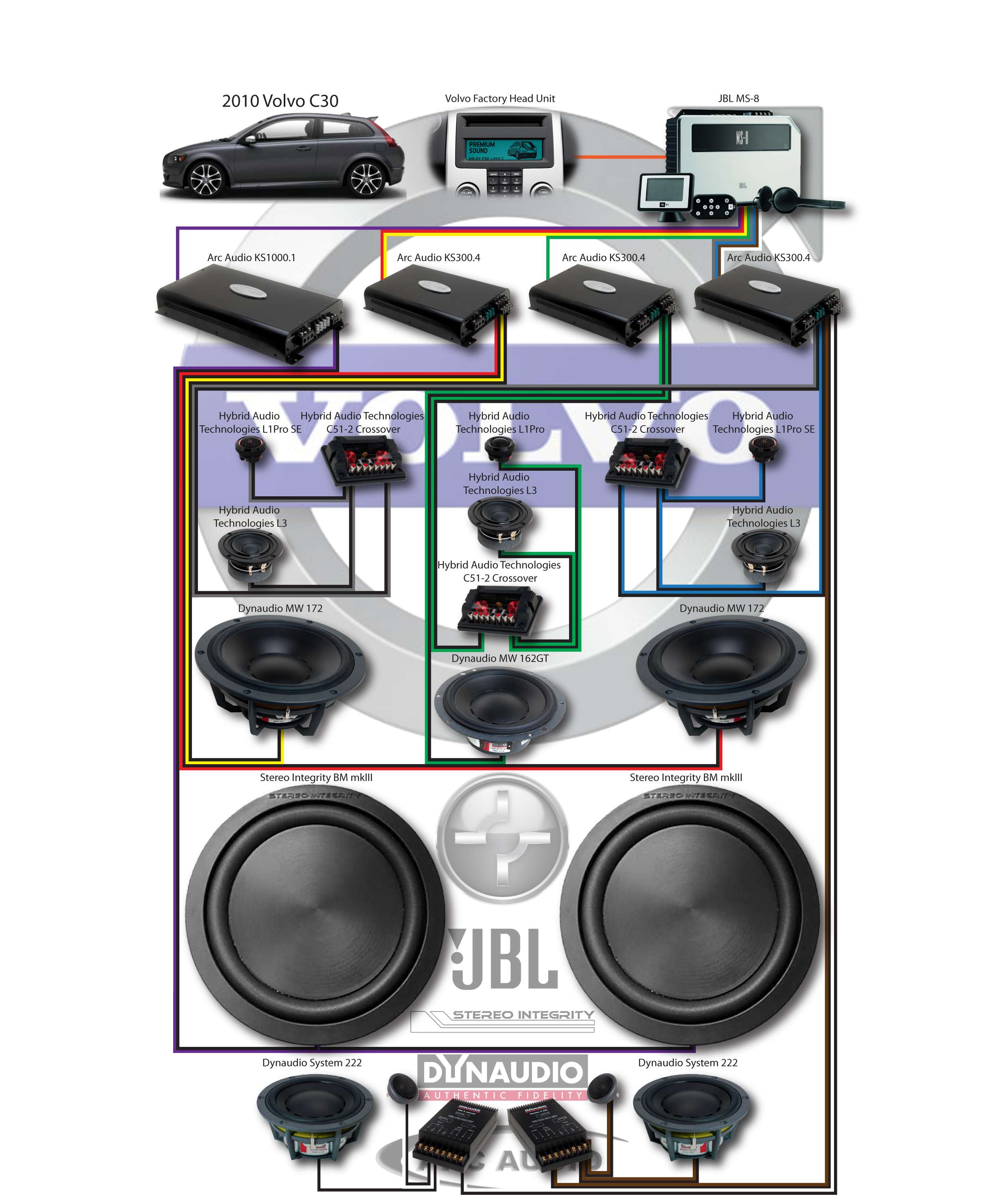 2010 Volvo C30 Dynaudio, HAT, Arc, Stereo Integrity - Page 29 - Car ...